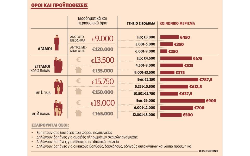 s22a_2111koinoniko-merisma