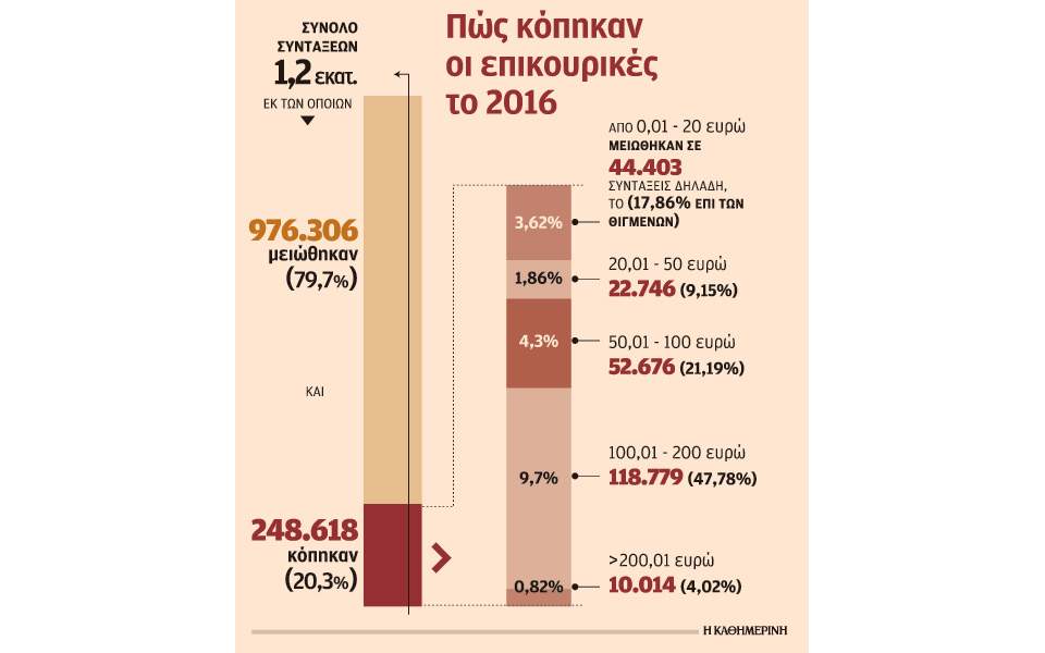 s23_2111syntaxeis-epikour