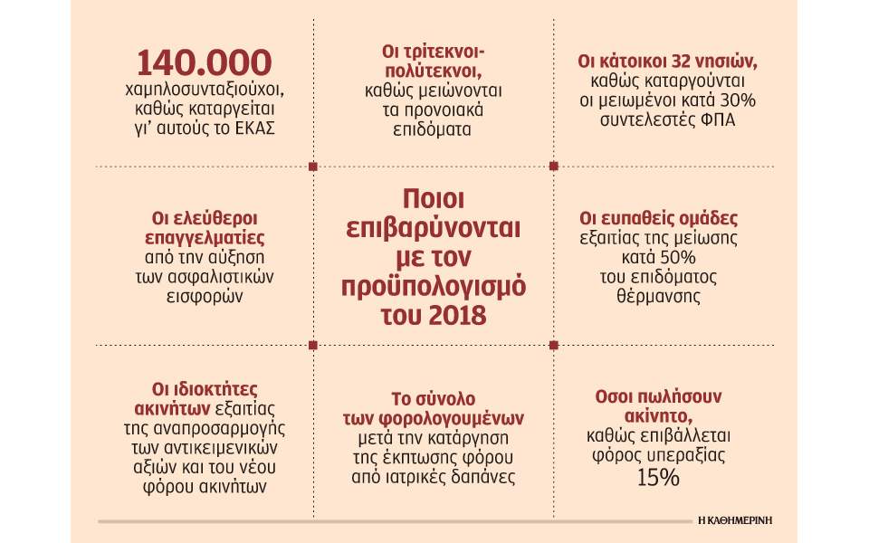 s23_proupolog_epivarunseis_1811