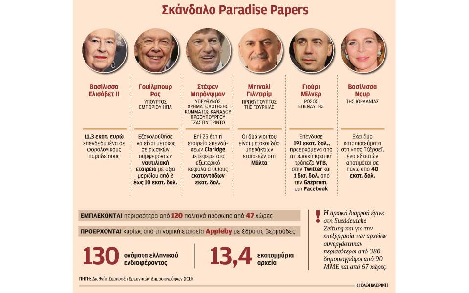 s27_0711paradise-papers-forol-parad