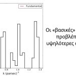 Έλληνες επιστήμονες αποκρυπτογράφησαν για πρώτη φορά διεθνώς το “τραγούδι των άστρων”