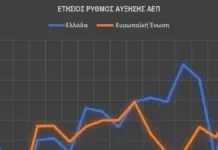 Γ. Μιχαηλίδης: «Στάσιμη» ανάπτυξη και περιφερειακή «υπανάπτυξη»;